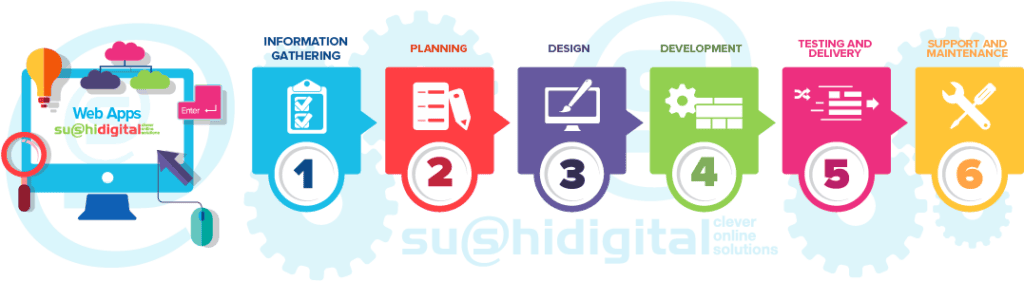 website developer designer las vegas